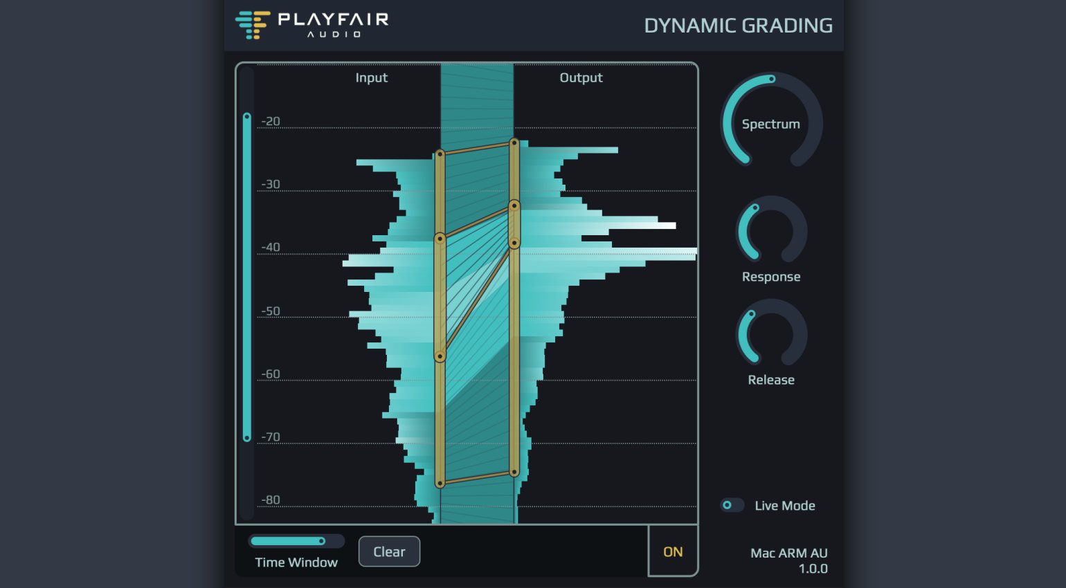 Playfair Audio Dynamic Grading : enfin du nouveau dans la compression !