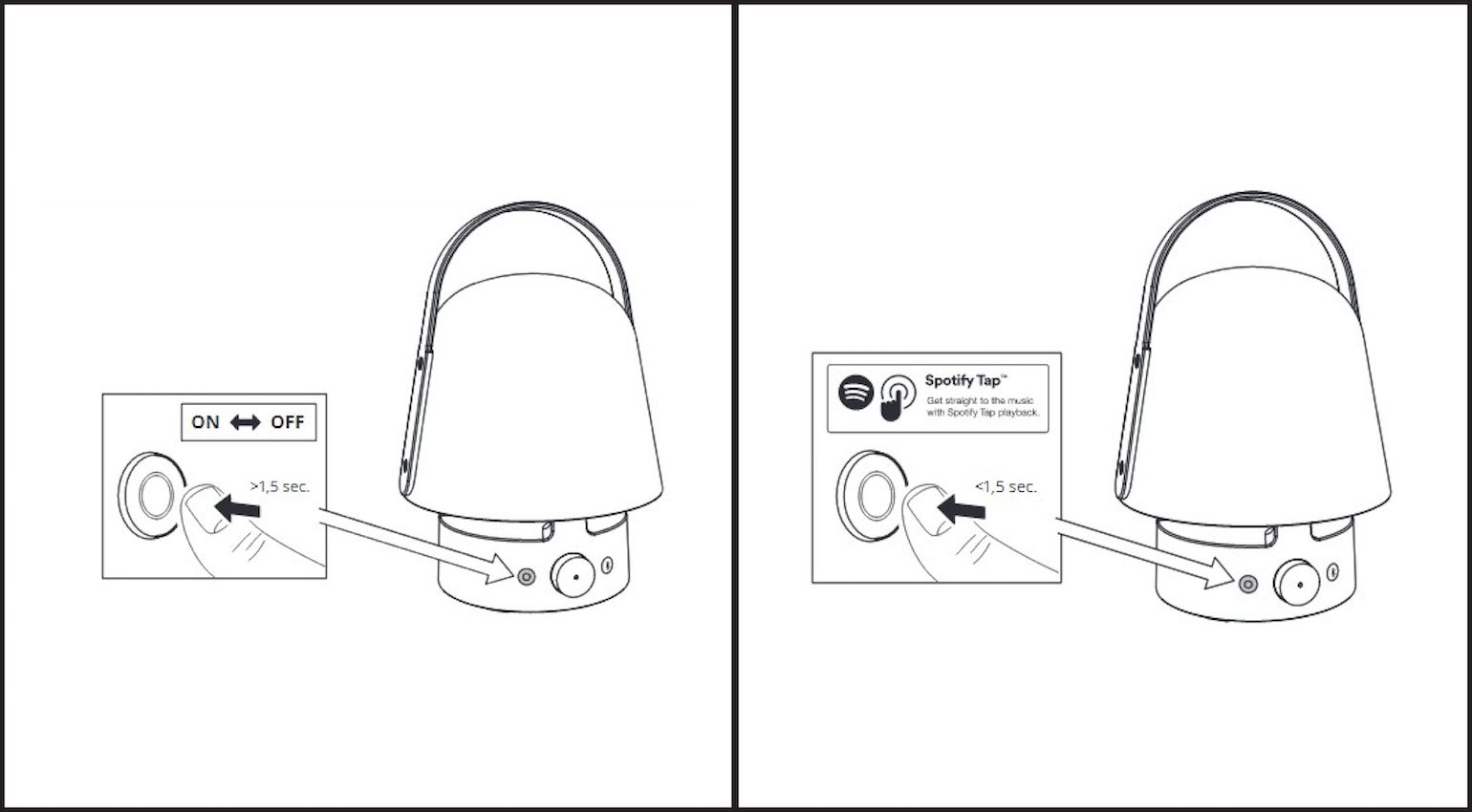 Fuite de produit : L'enceinte Bluetooth d'extérieur Ikea Vappeby !