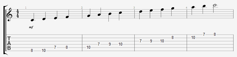 Gamme de do majeur pour guitare - Do majeur en tablatures et notation standard
