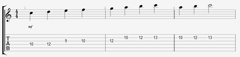 Gamme de do majeur pour guitare - Do majeur en tablatures et notation standard