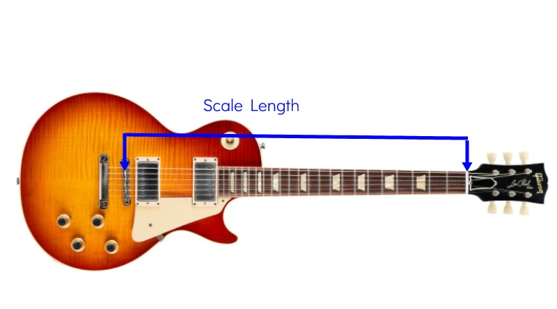 Longueur de l'échelle de la guitare