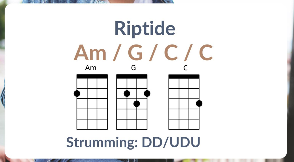 Riptide ukulele compétences d'accords 