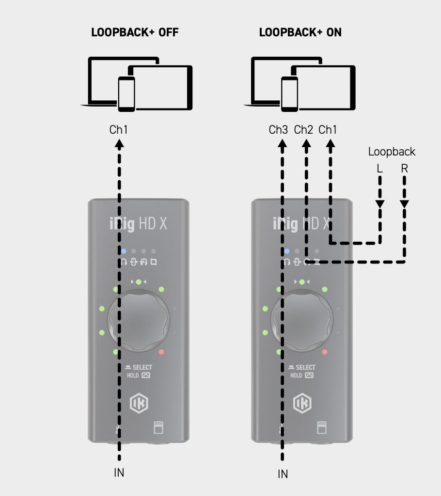 LOOPBACK +
