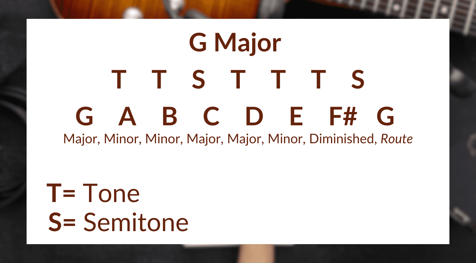 TONES ET SEMITONES: Comment rédiger une progression d'accords 