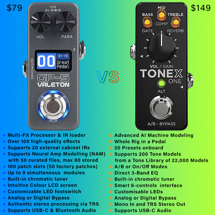 2025-GPX-Valeton-GP-5-vs-ToneX-One-700.jpg
