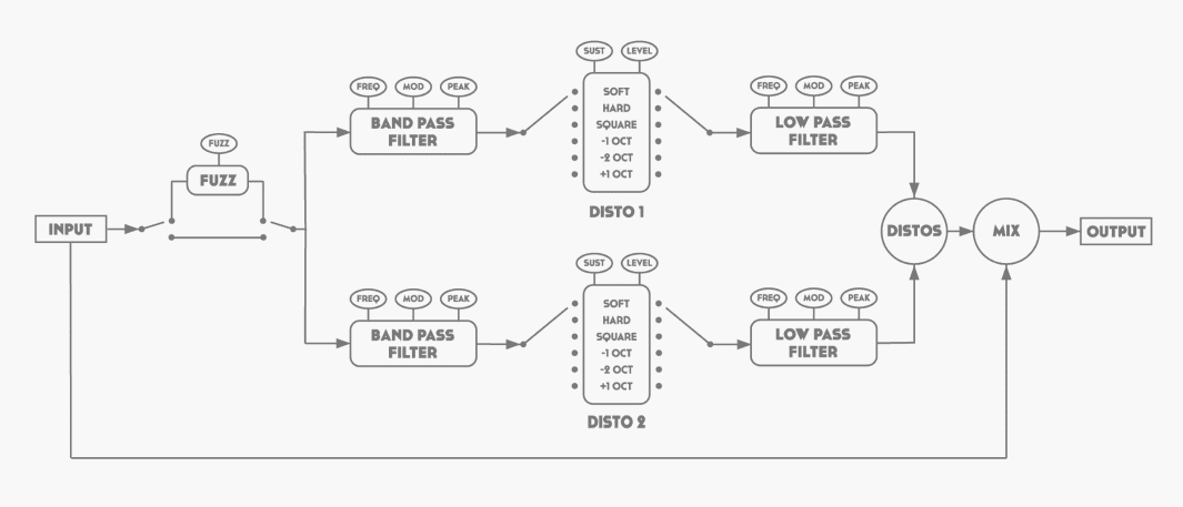 Diagramme du Steak Glou-Glou