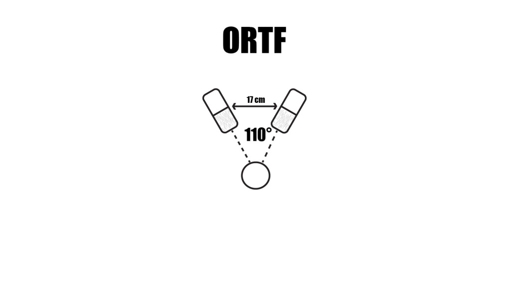 Technique ORTF