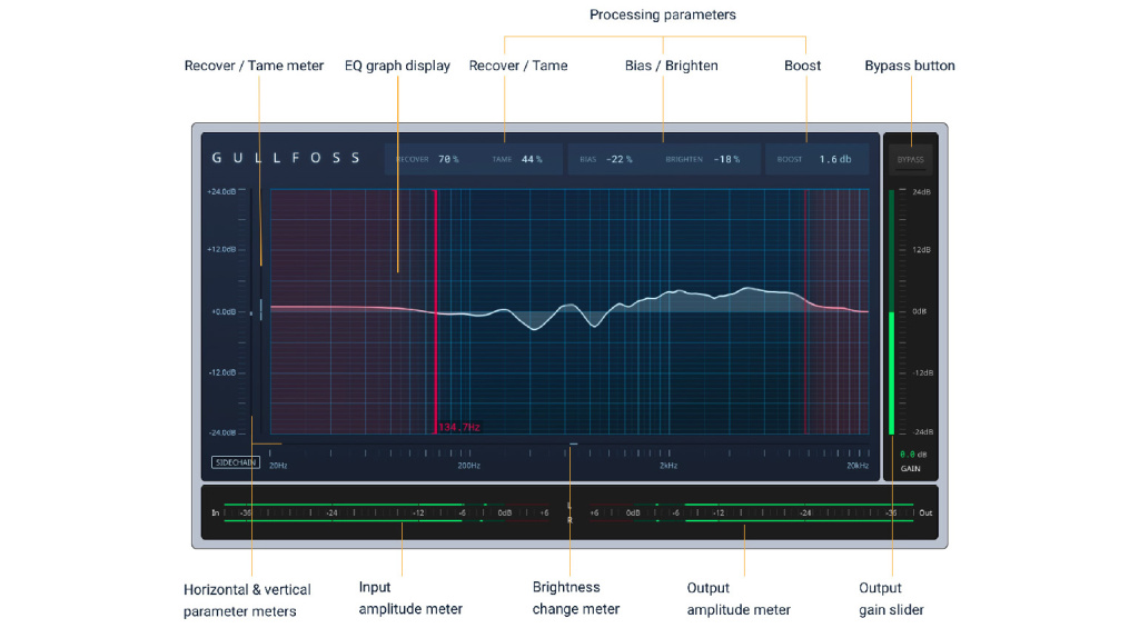 Alternatives Fabfilter Pro-Q : Soundtheory Gullfoss