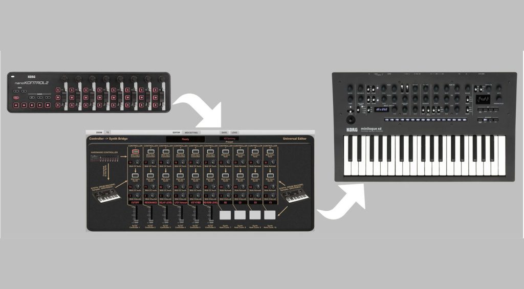 Contrôleur et éditeur de synthétiseur universel Momo Müller