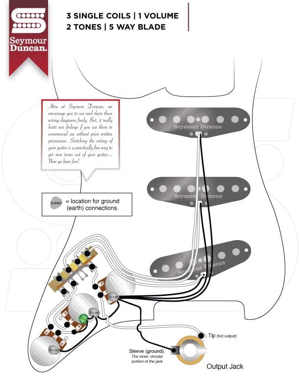 Schéma de câblage Fender Strat