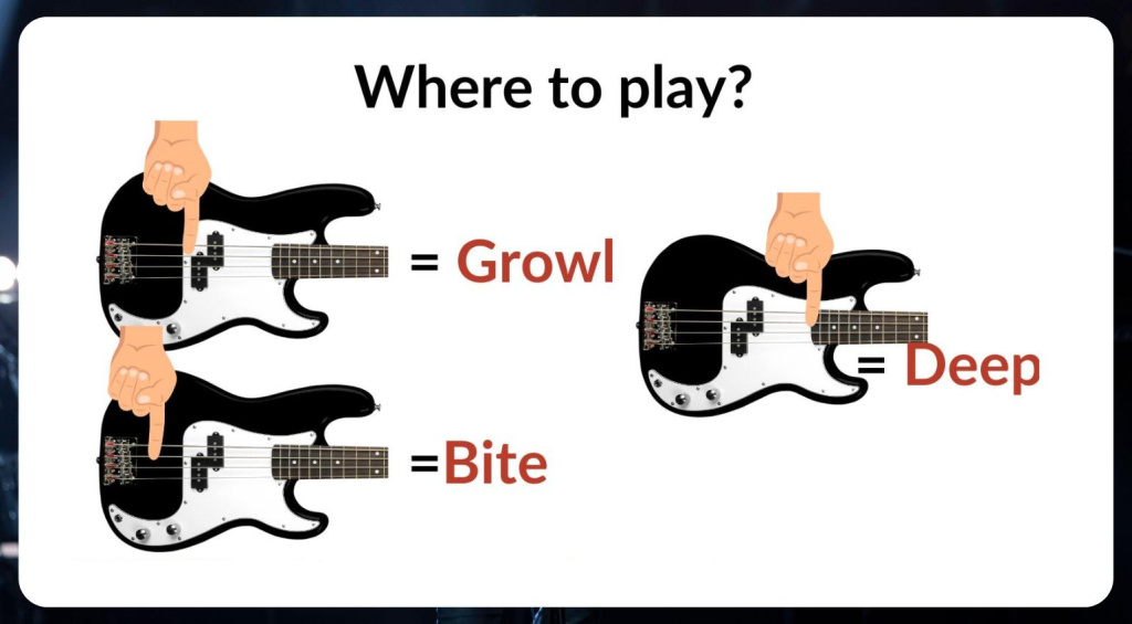 Techniques pour la main droite – Un guide complet pour la guitare basse 