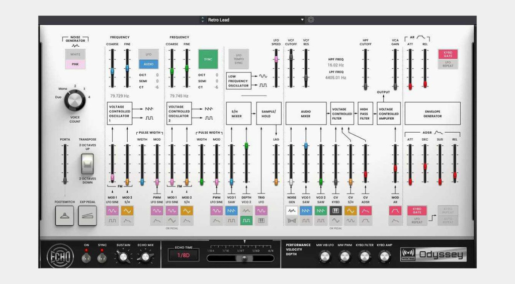 Odyssée de la technologie musicale AIR
