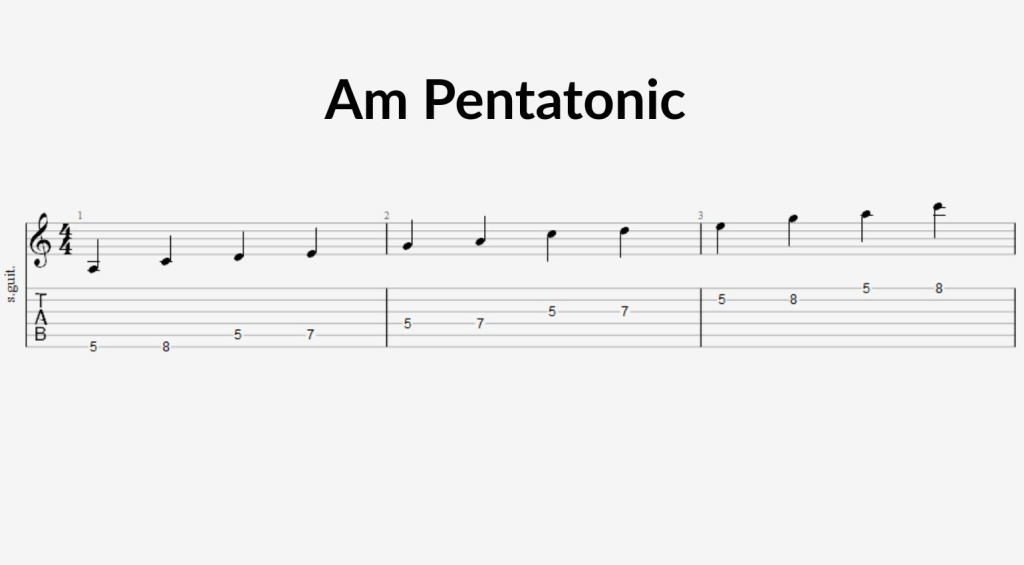 Conseils d'improvisation Am pentatonique TAB 