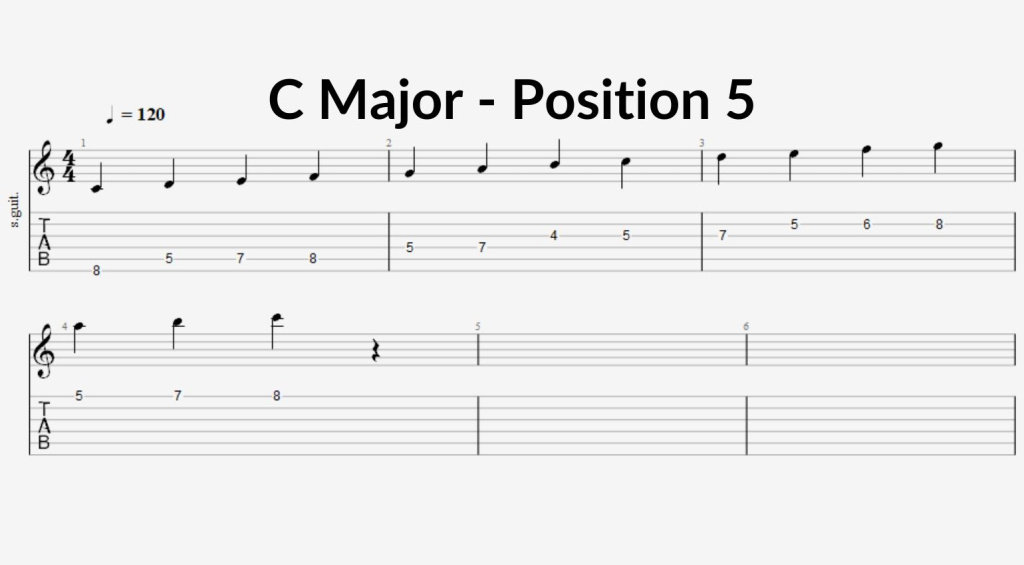 C Position majeure 5 gearnews 