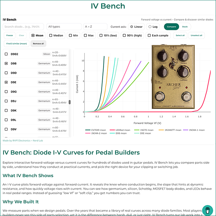 Le banc Nerd Lab IV de RhPf Electronics vous offre un bord intérieur complet sur 175 diodes différentes de toutes sortes