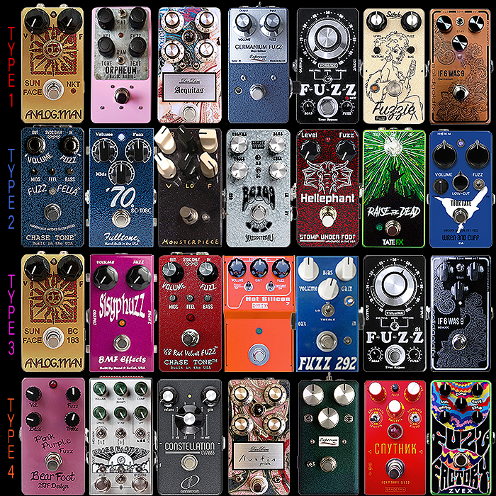 Les 3 principaux types et dérivations de visages Fuzz originaux