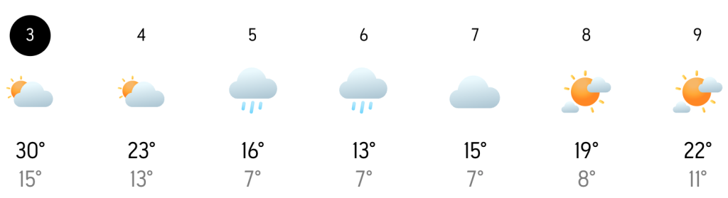 Météo prévue à Berlin pour le Superbooth 26